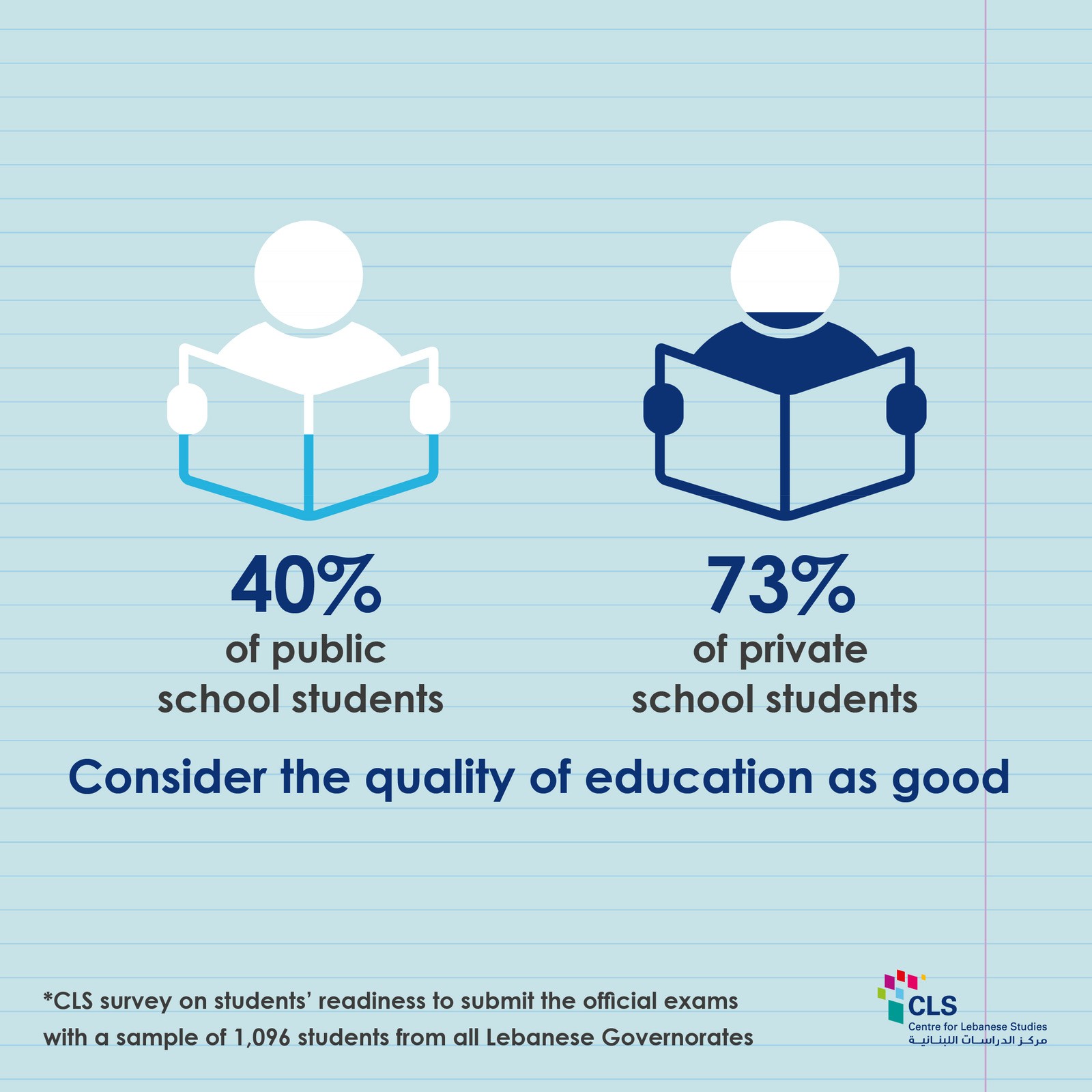 Are the students in Lebanon ready for the official exams? - The Centre ...