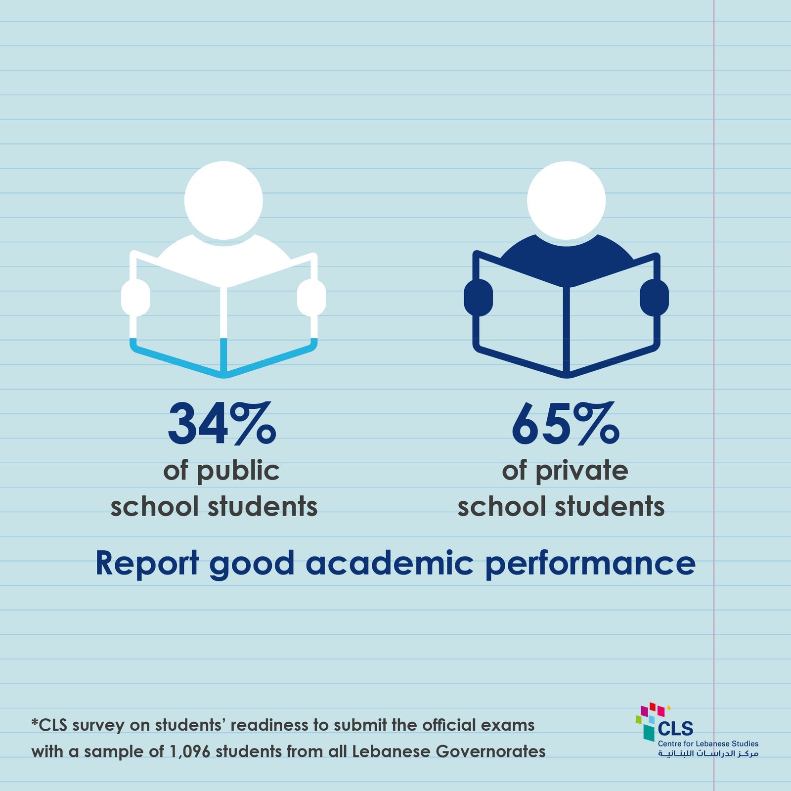 Are the students in Lebanon ready for the official exams? - The Centre ...